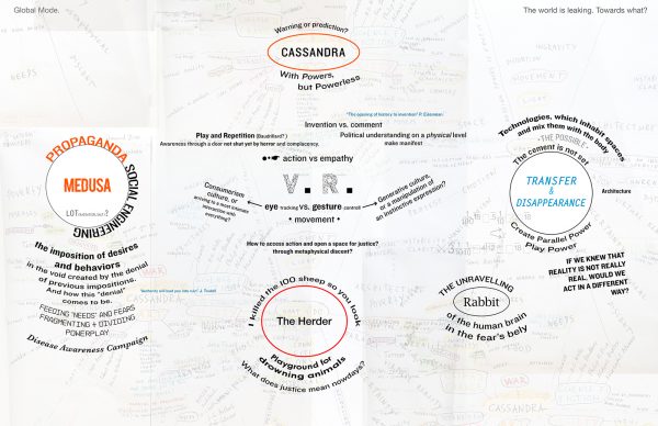Cassandra, Medusa, The Herder and Transfer and Disappearance-research diagram